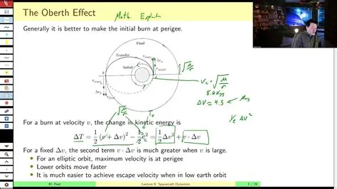  Oberth Effect! 挑戦！太陽系を駆けるロケットエンジニアへの道！